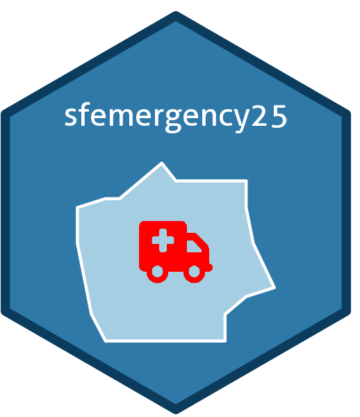 a hex shaped logo with a red border and a truck and an ambulance going up hill. There is a map with lights as points in the background. The text reads as sfemergency25 SFFD & EMS 2025 Data San Francisco Calls for Service